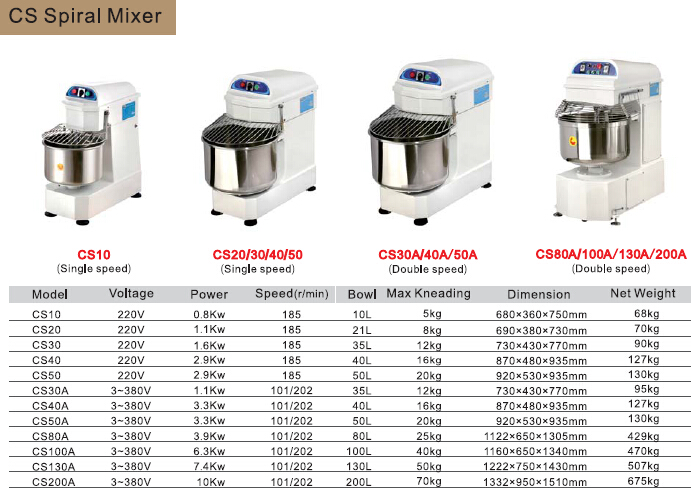 cs mixer