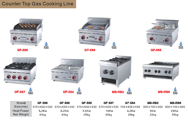 Gas cooking line