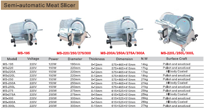 meat slicer